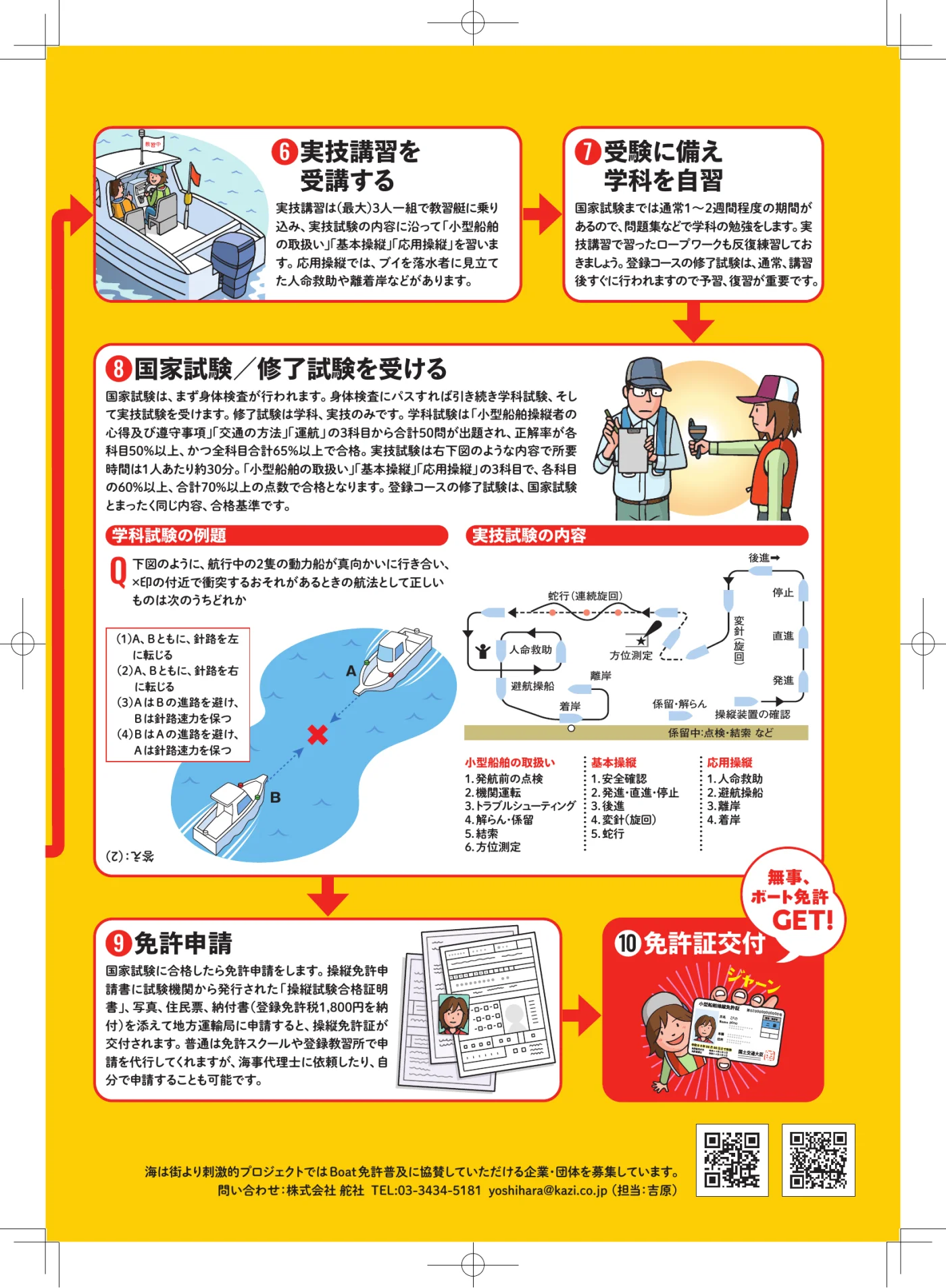 Boat免許取得の流れ ステップ6〜10（イラスト：内山良治／出典：舵社）